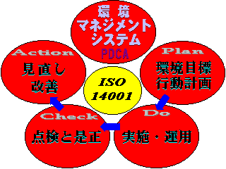 iso14001 pdca